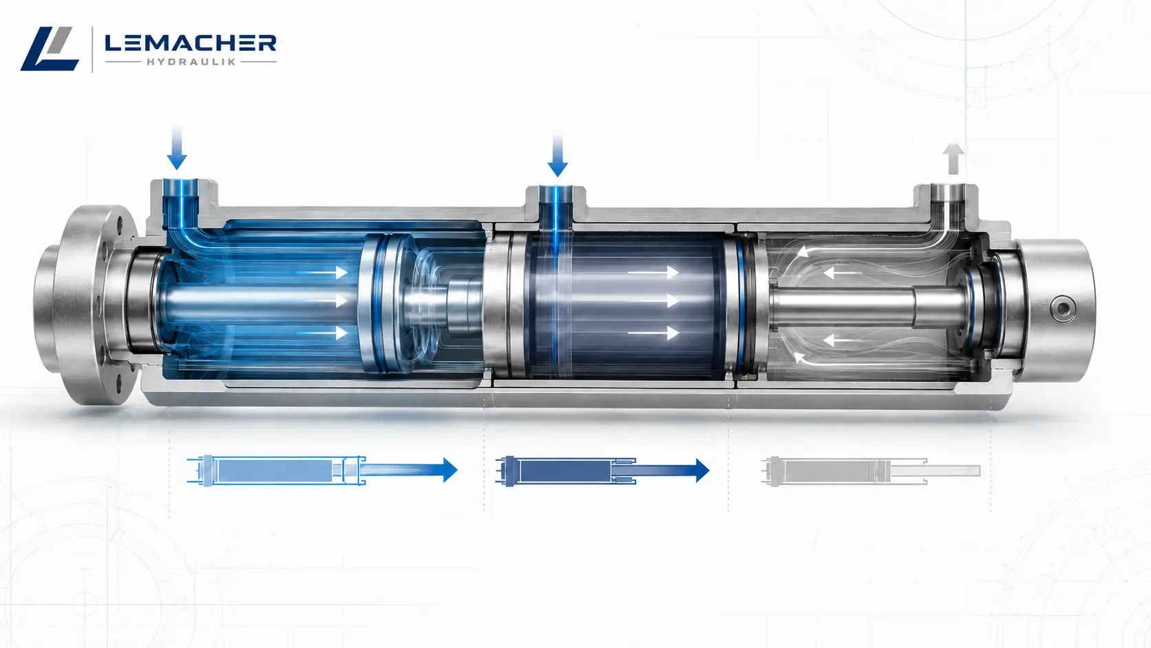 HYDROQUICK® Zylindertechnik – Engineering-Visualisierung