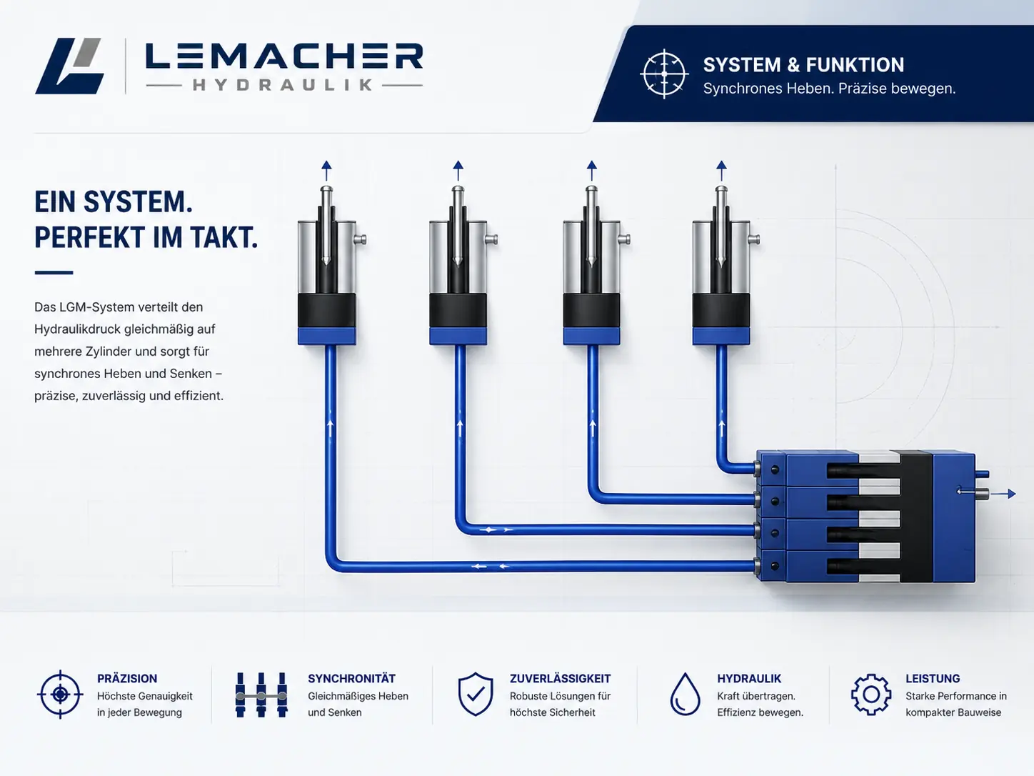 LGM Synchronisationssysteme
