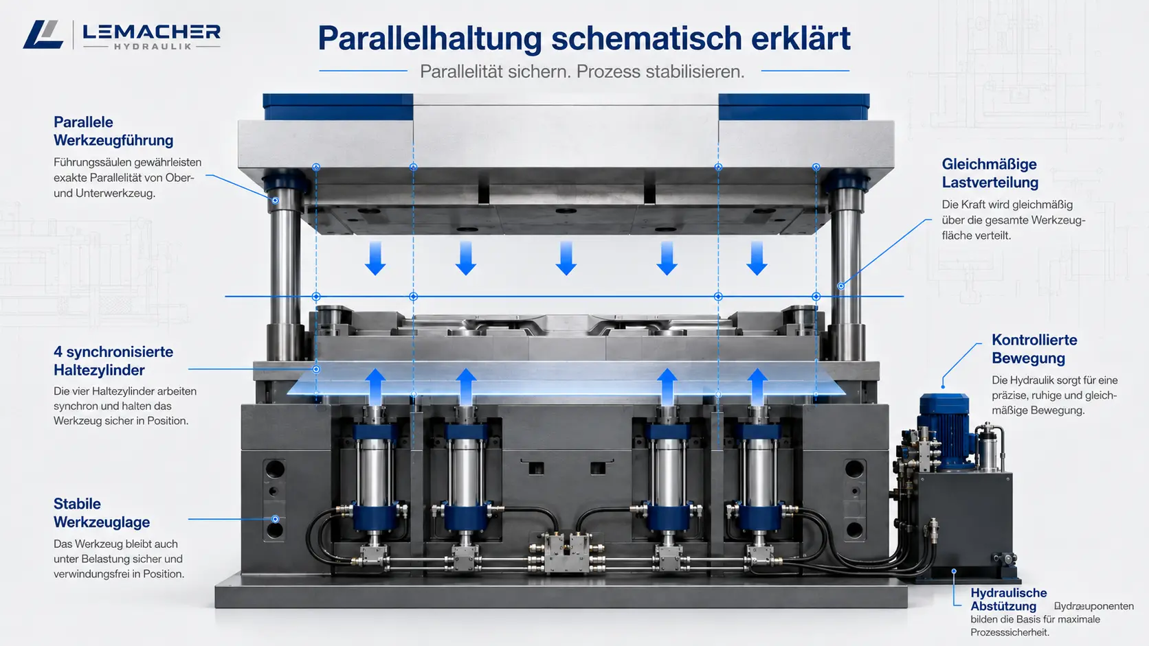 PHS Parallelhaltesystem – Engineering-Visualisierung